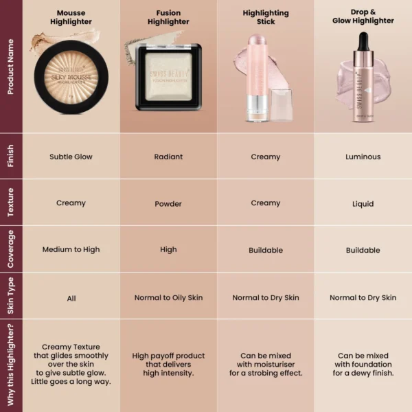 Swiss Beauty - Silky Mousse Highlighter - Image 4