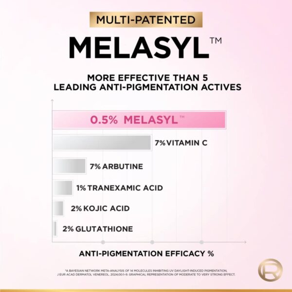 Loreal Paris -Glycolic Bright 8% [Melasyl + Niacinamide] Face Serum for Brightening Dark Spots - Image 7